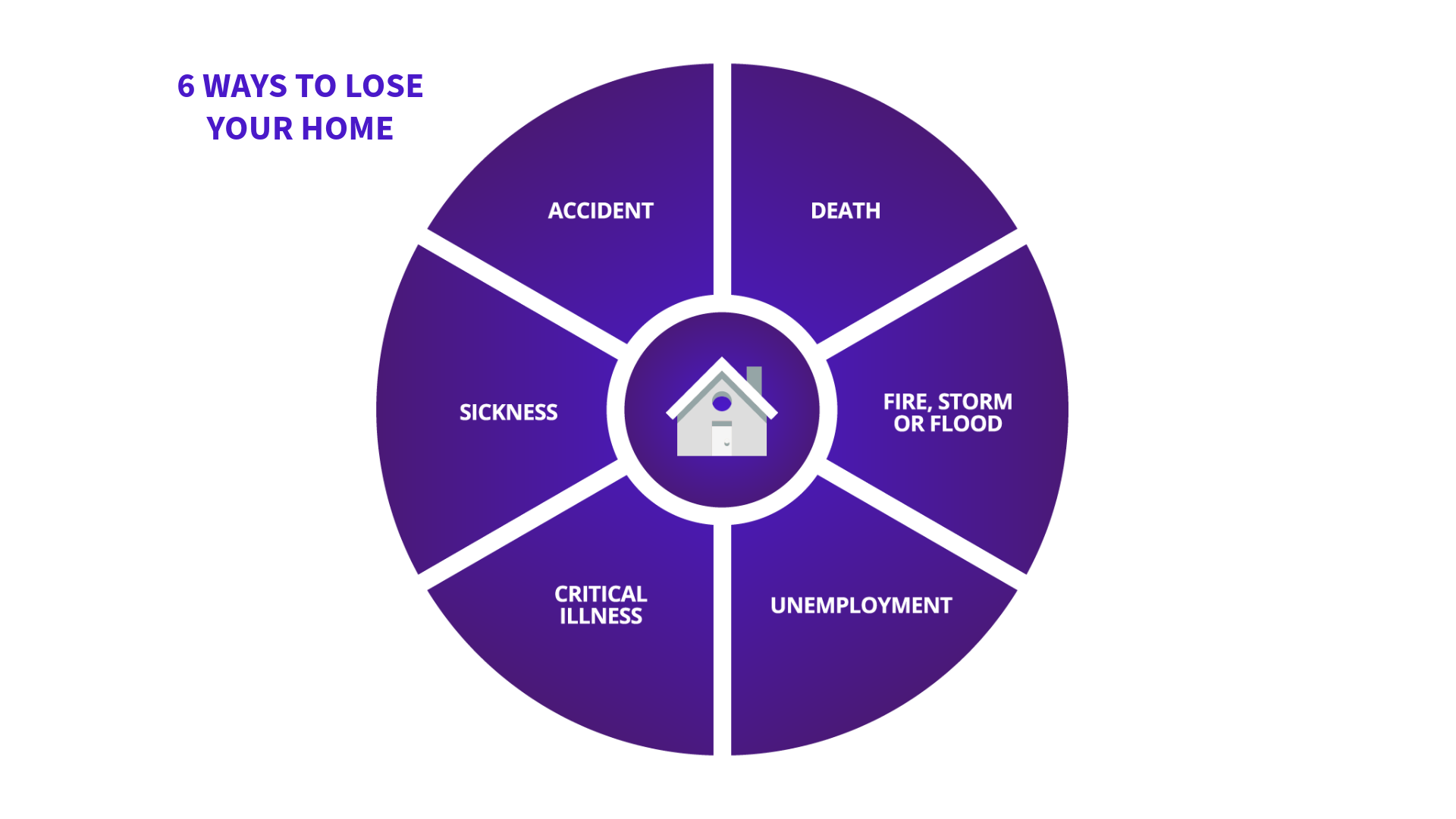 6 ways to lose your home